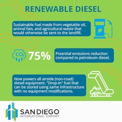 San Renewable Diesel