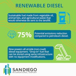 San Renewable Diesel 6435cde02cd03 San Renewable Diesel 6435cde02cd03
