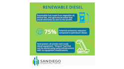 San Renewable Diesel San Renewable Diesel