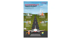 Honeywell Sustainable Aviation Fuel