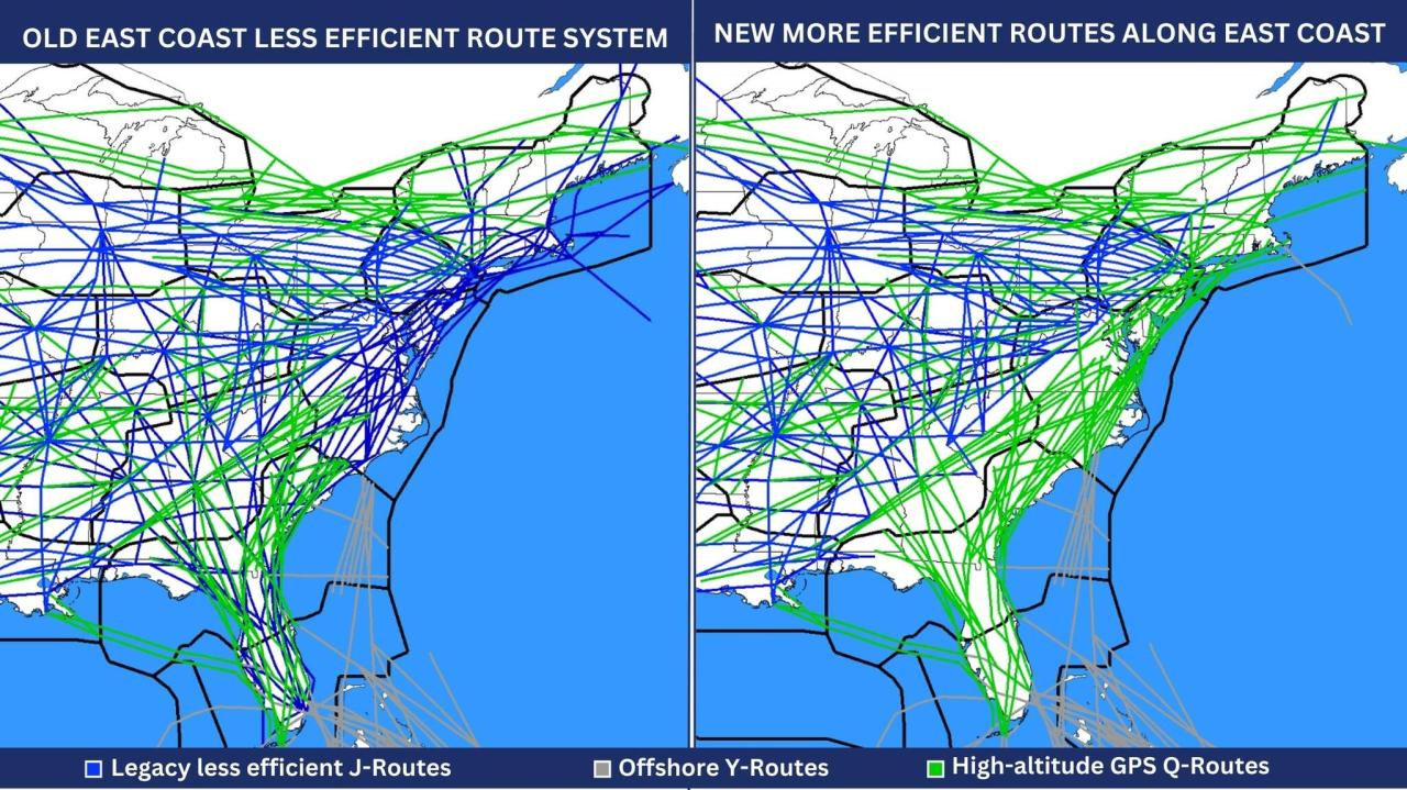 Nec Routes