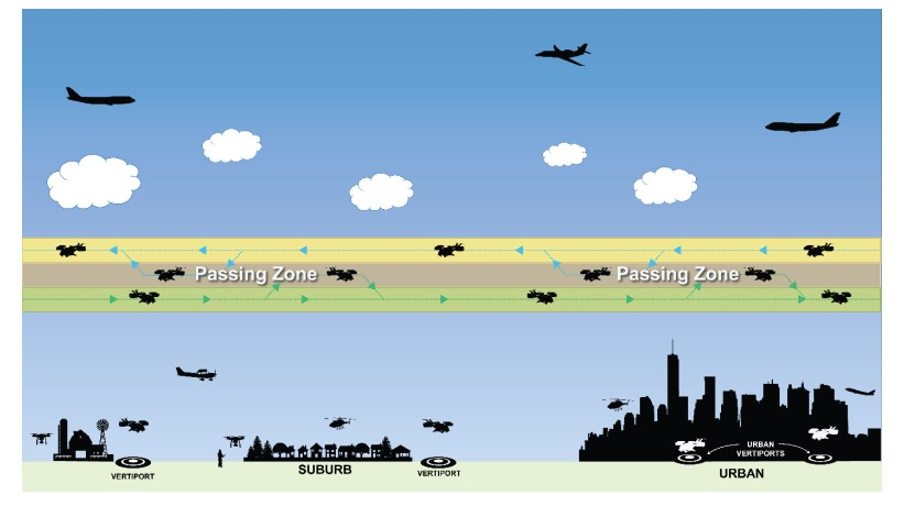 Use of a vertical common passing zone.