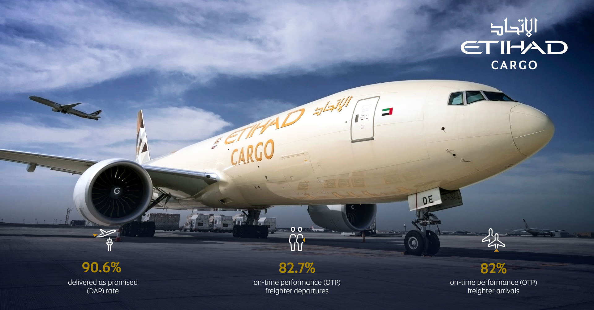Etihad Cargo Mid Year Results 64ca56e7169dc