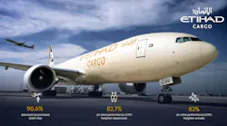 Etihad Cargo Mid Year Results