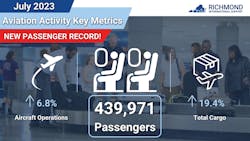 Jul23 Pax Record Sm 64f734e78353c