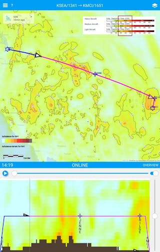 Meandair brings global weather insights to SmartSky Predictive Weather Suite adding in-depth view of atmospheric conditions, including clear air turbulence, worldwide.
