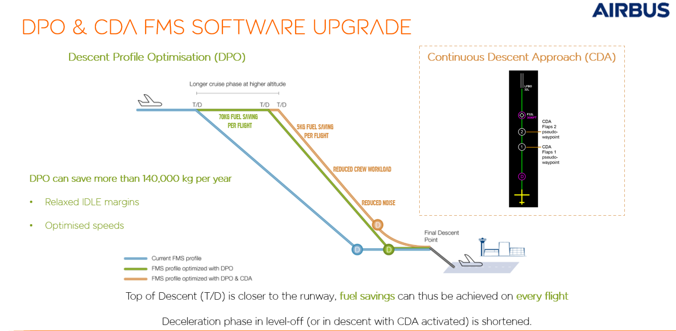 Descent Profile Optimisation Infographic
