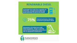 San Renewable Diesel Infographic