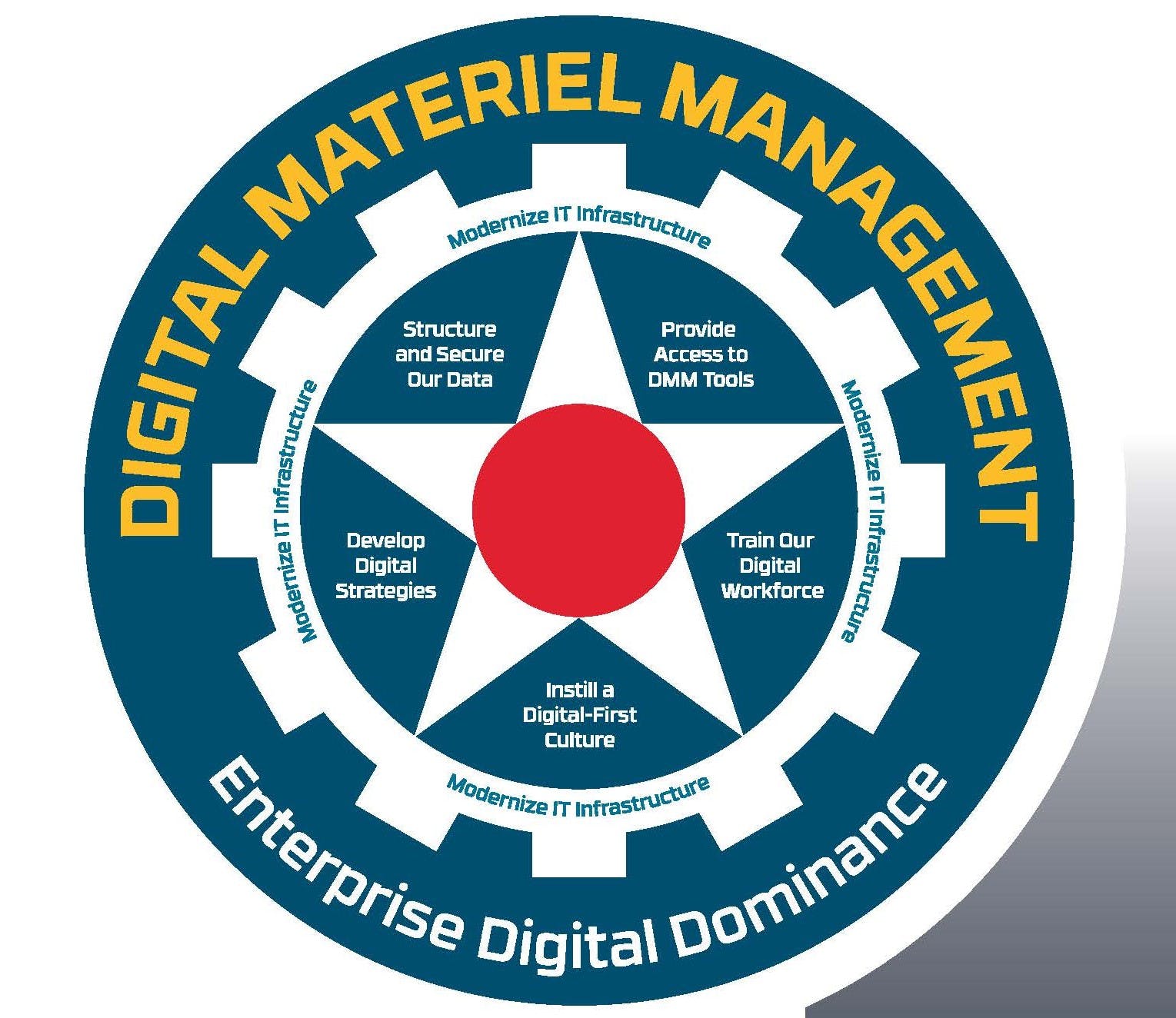Air Force To Accelerate Digital Transformation | Aviation Pros