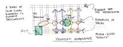 Image: On a ‘greenfield’ site, Customer Experience begins with locations of facilities and measuring the experience through walkability, scale, convenience, and visibility, among a range of factors. Image: On a ‘greenfield’ site, Customer Experience begins with locations of facilities and measuring the experience through walkability, scale, convenience, and visibility, among a range of factors.