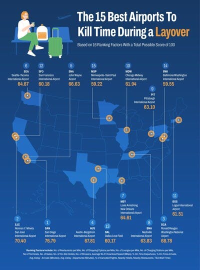 65708737e869a9001e66f438 Upgraded Points
