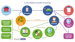 6577215c69e361001e93e7da Liion Battery Circular Economy 2 6577215c69e361001e93e7da Liion Battery Circular Economy 2