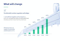 657b2cfb2c7777001ed674cc Ff55 Refueleu Updateapril2023 657b2cfb2c7777001ed674cc Ff55 Refueleu Updateapril2023