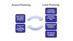 airportandlocalplanningcoordination