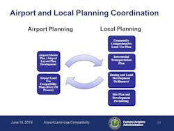 airportandlocalplanningcoordination