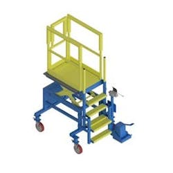 DF071564-01 Side Scroll Stand (For Under Cowl & Thrust Reverser Areas) DF071564-01 Side Scroll Stand (For Under Cowl & Thrust Reverser Areas)