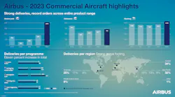 Airbus 2023