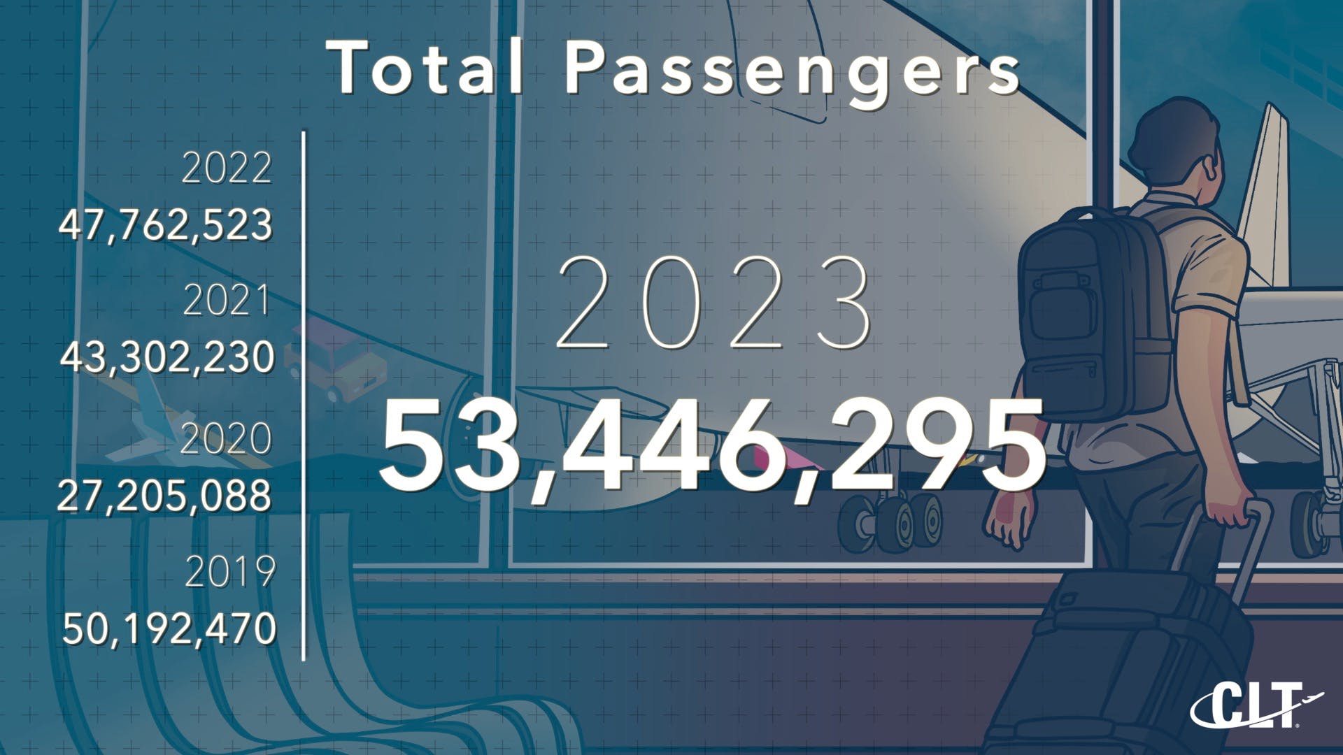 total_passengers_with_logo