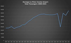 65b8110a99be10001ef96550 Document 65b8110a99be10001ef96550 Document