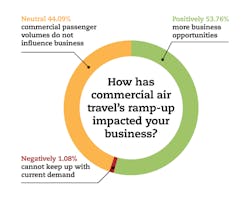 65c15268ff343c001eb11562 2402 Gsm Coverstory Graph2 65c15268ff343c001eb11562 2402 Gsm Coverstory Graph2