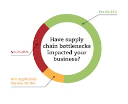 2402_gsm__coverstory_graph4 2402_gsm__coverstory_graph4