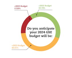 2402_gsm__coverstory_graph11 2402_gsm__coverstory_graph11