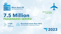 65c395c031b736001e3f2937 Yeg Stats1920x1080feb202421024x576 65c395c031b736001e3f2937 Yeg Stats1920x1080feb202421024x576