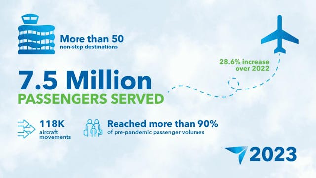 2023 at YEG: Innovation, Partnerships And More Flights to More