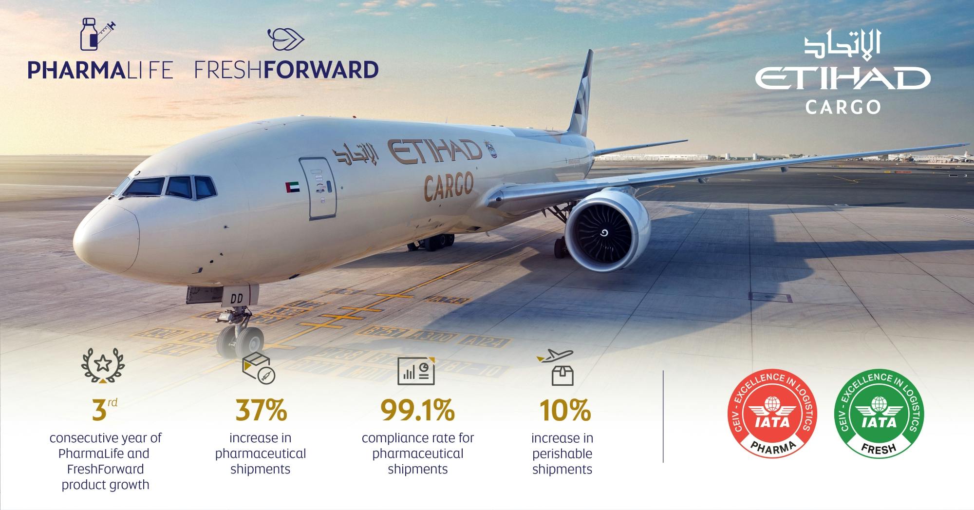 eng_etihad_cargo_cool_chain_product_growth