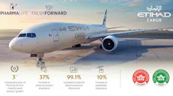 eng_etihad_cargo_cool_chain_product_growth