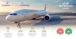 65ce1d3a7a4b59001e4f74a0 Eng Etihad Cargo Cool Chain Product Growth 65ce1d3a7a4b59001e4f74a0 Eng Etihad Cargo Cool Chain Product Growth