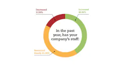 65c15269afc194001eb073212402_gsm__coverstory_graph