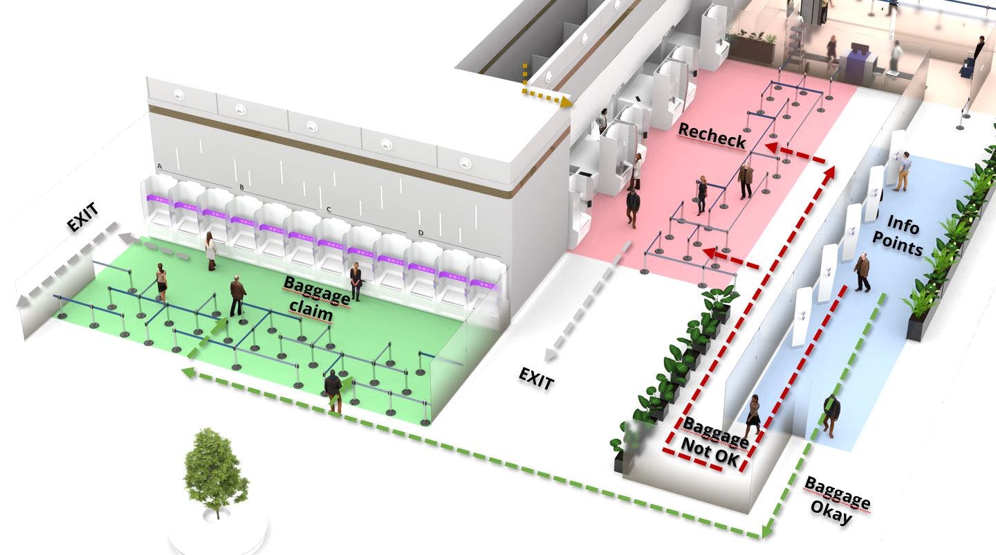 More efficiency thanks to automation: SECTRO can be operated with a third fewer staff. One module can handle peaks of around 1000 passengers per hour.