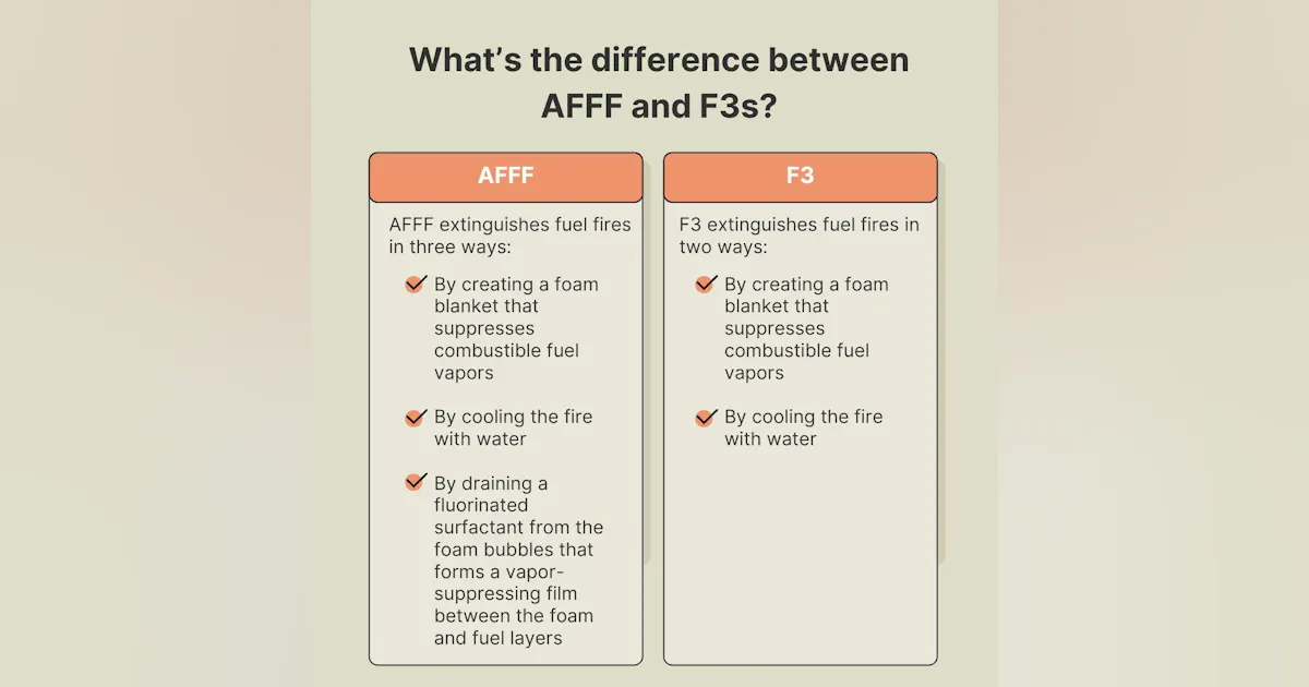 Using Afff What's The Difference Between AFFF and F3s | Aviation Pros