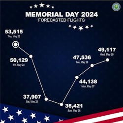 664b5bdee08d8225f136c110 202405 Memorialday Sm 0 664b5bdee08d8225f136c110 202405 Memorialday Sm 0