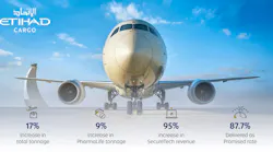 etihad_cargo_achieves_doubledigit_growth