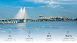 66f2b8ee7dccca6751ee0e63 Etihad Cargo India Anniversary Updated 66f2b8ee7dccca6751ee0e63 Etihad Cargo India Anniversary Updated