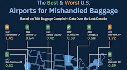 upgraded_points_llc_mishandled_baggage