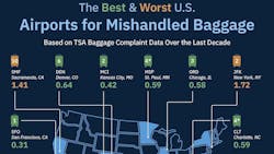 67901a34987a7c0f85448a3c Upgraded Points Llc Mishandled Baggage 67901a34987a7c0f85448a3c Upgraded Points Llc Mishandled Baggage