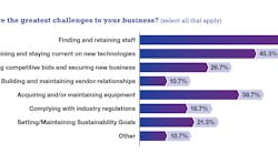 soi_chart_2 soi_chart_2