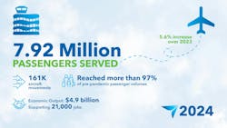 67ad01082962c85903b21519 Yeg Year In Review 67ad01082962c85903b21519 Yeg Year In Review