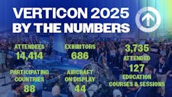 67d4844a8f69607dbae4393a Verticon 2025 Endofshow 67d4844a8f69607dbae4393a Verticon 2025 Endofshow