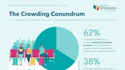 68264b391184794dd4b76a31 Infographic Crowding Final