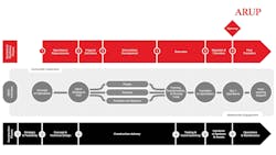 Operational readiness should be implemented early, from the design phase through construction and beyond, in order to unlock transformational benefits. Operational readiness should be implemented early, from the design phase through construction and beyond, in order to unlock transformational benefits.