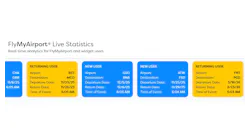 flymyairport_live_statistics