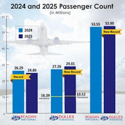 699f234ae0bc0b323cc2fe81 2025passengernumbersfinal 699f234ae0bc0b323cc2fe81 2025passengernumbersfinal