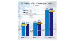 2025passengernumbersfinal 2025passengernumbersfinal