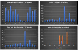 Figure 1 – Notional Graphical User Interface of Expiring Component Tracking Figure 1 – Notional Graphical User Interface of Expiring Component Tracking