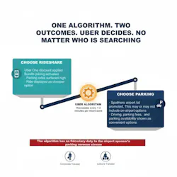 uber3 uber3