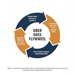 uber2 uber2